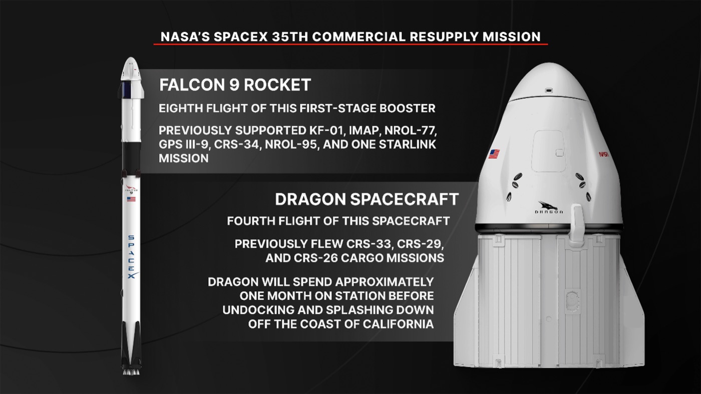 Source picture for: NASA’s SpaceX 35th Commercial Resupply Mission Overview